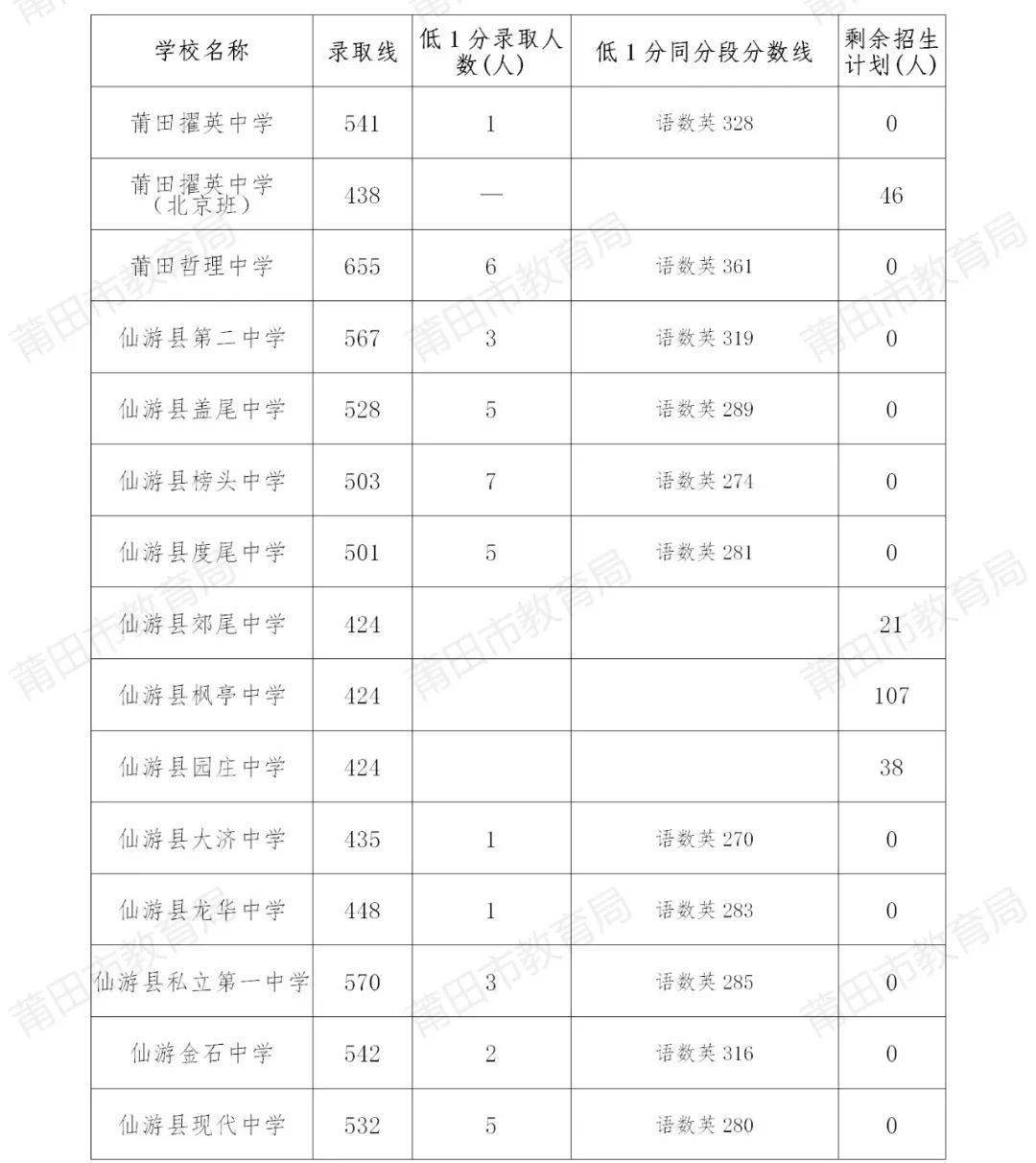 2021пʡ_(d)(bio)мͨЌW(xu)УȡY(ji)