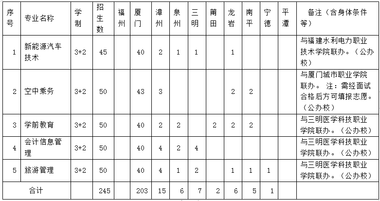 202313BT(mn)W(xu)УӋ(j)