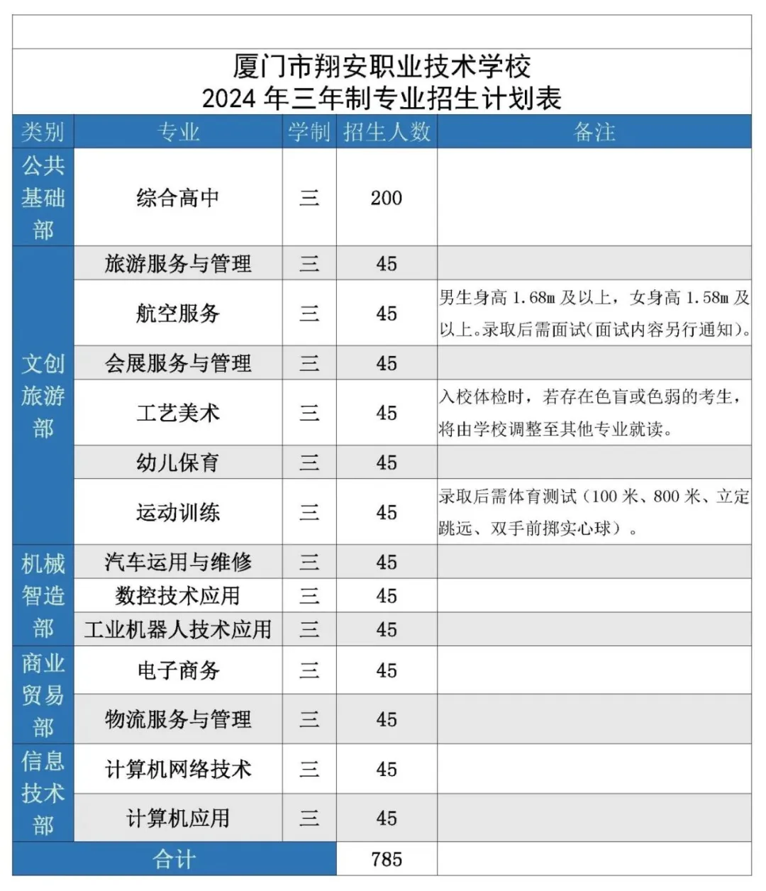BT(mn)谲^(q)I(y)g(sh)W(xu)У2024(jin)
