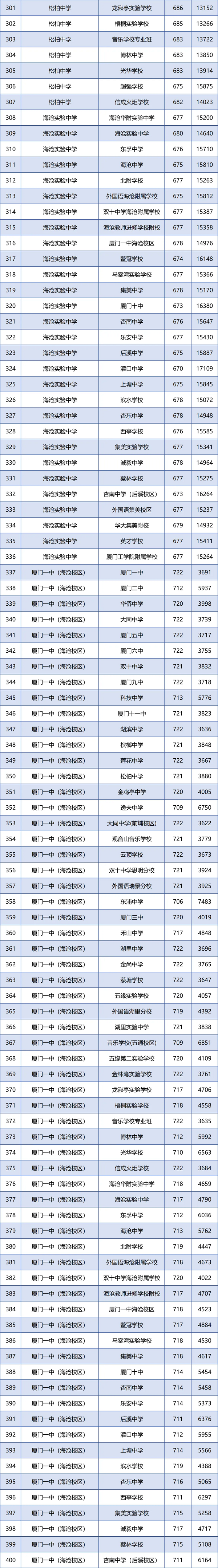 BT2024ոߌW(xu)УͶn?jn)?sh)λι