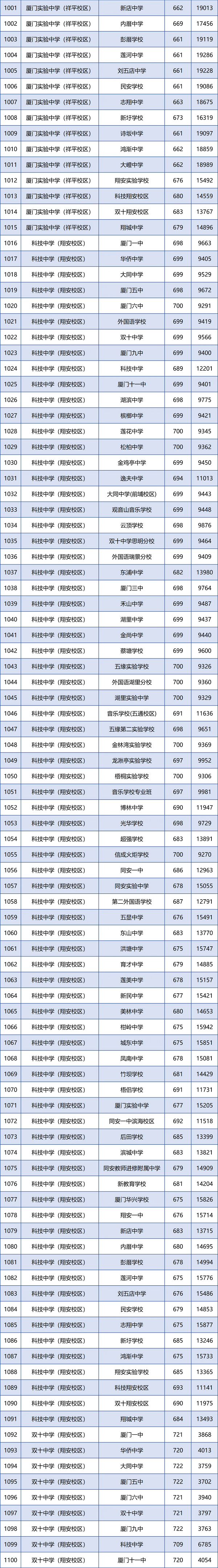 BT2024ոߌW(xu)УͶn?jn)?sh)λι