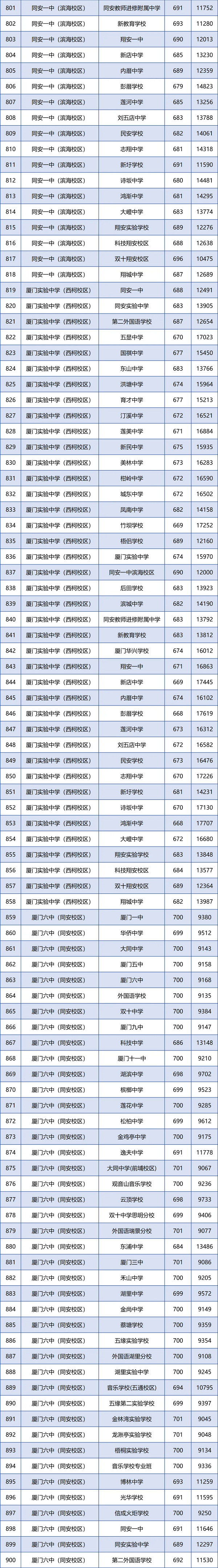 BT2024ոߌW(xu)УͶn?jn)?sh)λι