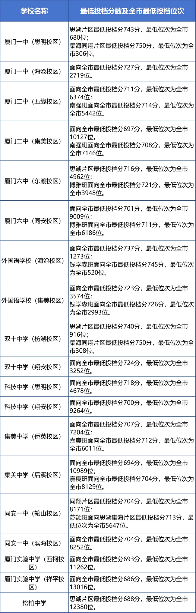 BT2024ոߌW(xu)УͶn?jn)?sh)λι