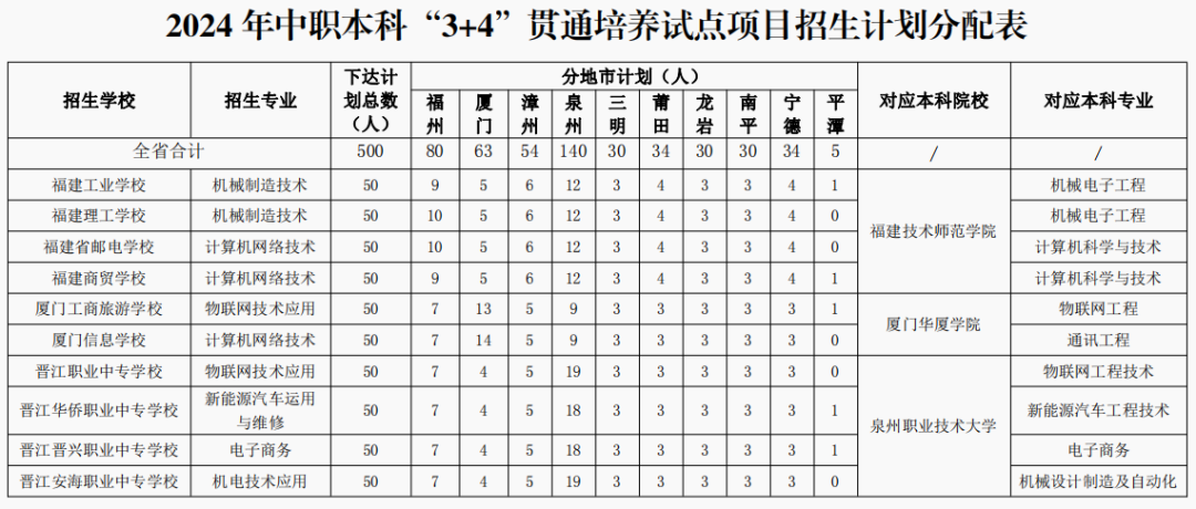 2024긣пԇc(din)3+4