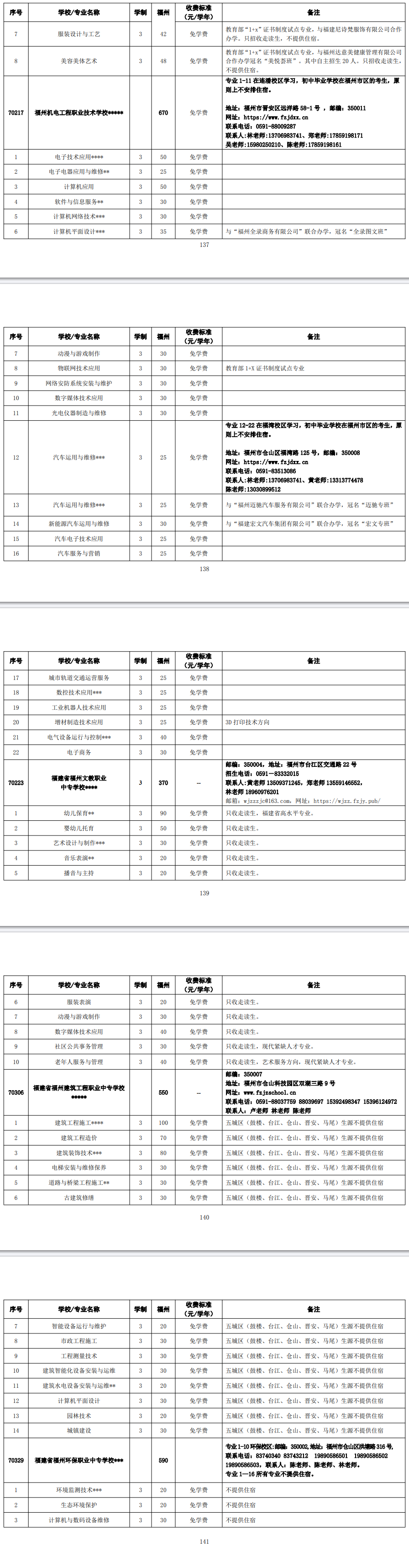 2024年福州市高級(jí)中等學(xué)校第三批招生計(jì)劃(中職)