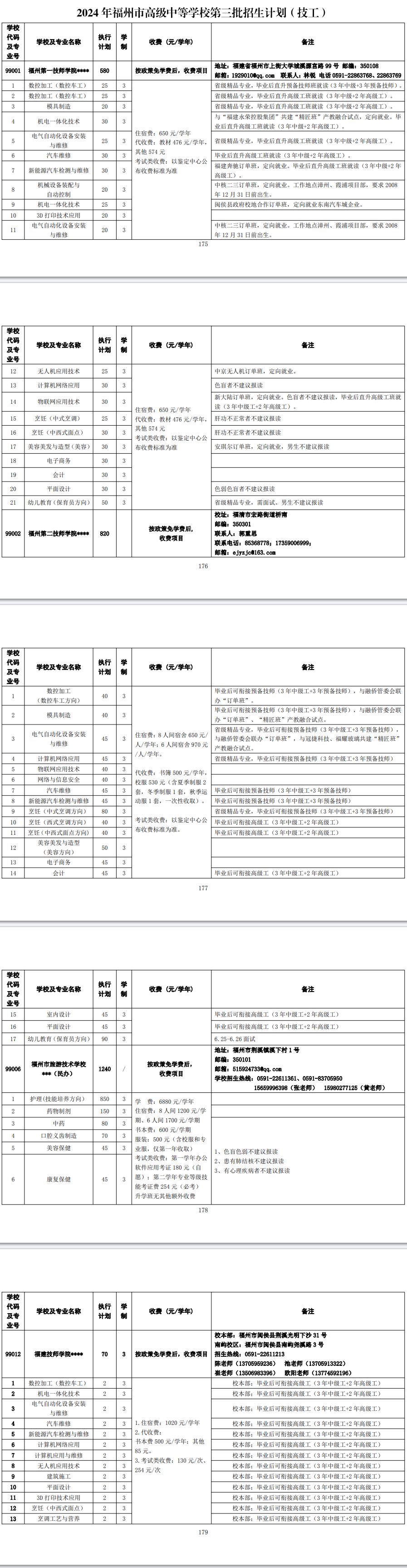 2024年福州市高級中等學(xué)校第三批招生計(jì)劃(技工)