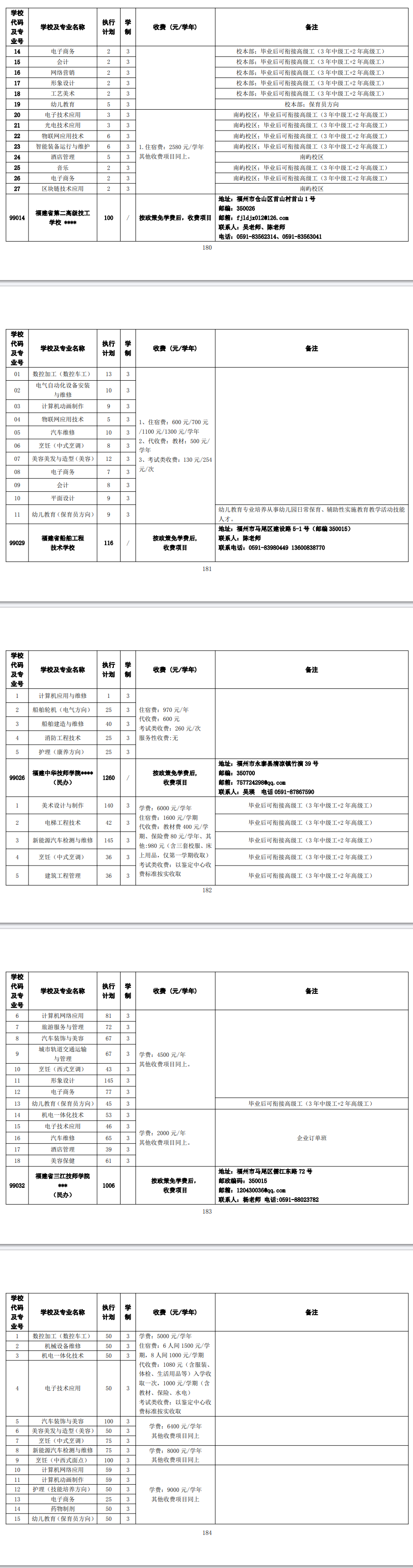 2024年福州市高級中等學(xué)校第三批招生計(jì)劃(技工)