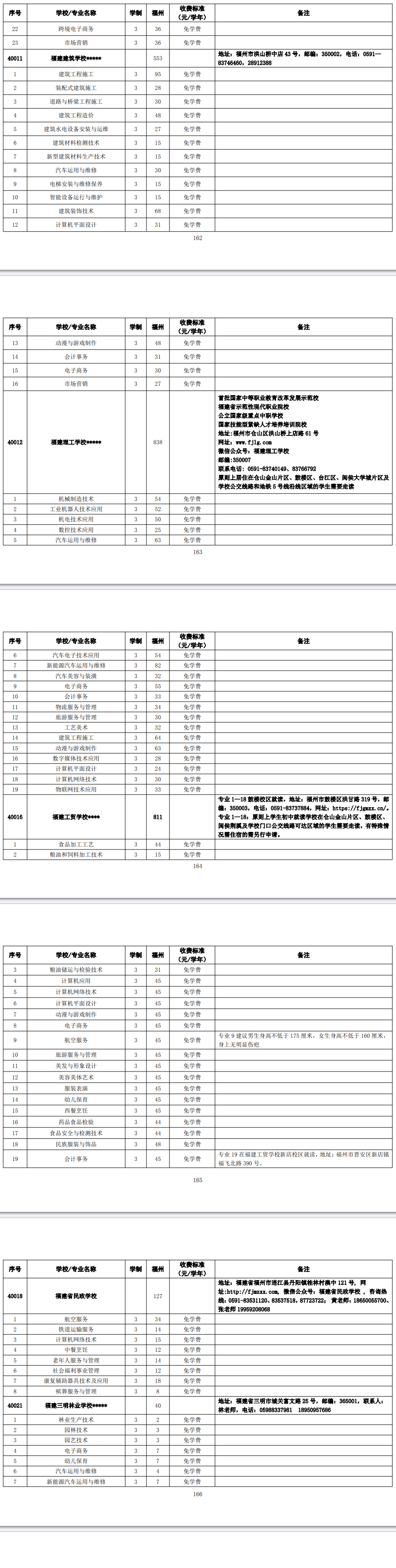 2024年福州市高級(jí)中等學(xué)校第三批招生計(jì)劃(中職)