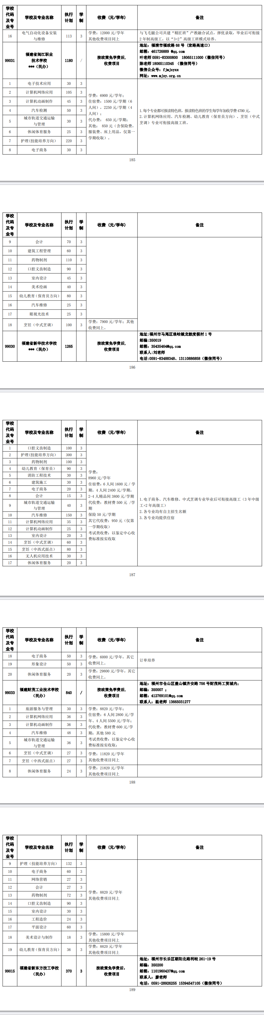 2024年福州市高級中等學(xué)校第三批招生計(jì)劃(技工)