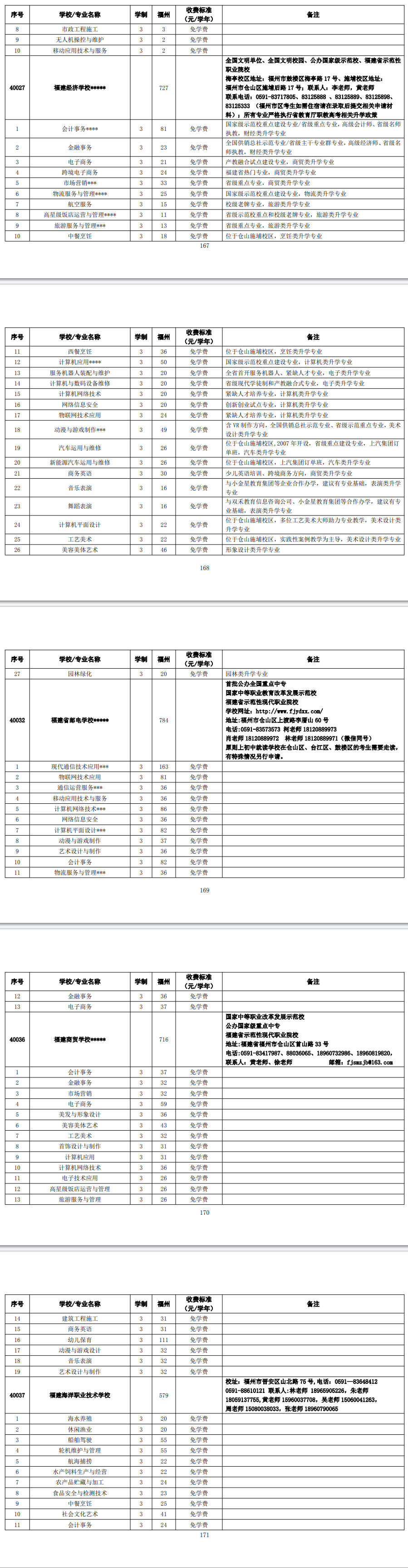 2024年福州市高級(jí)中等學(xué)校第三批招生計(jì)劃(中職)
