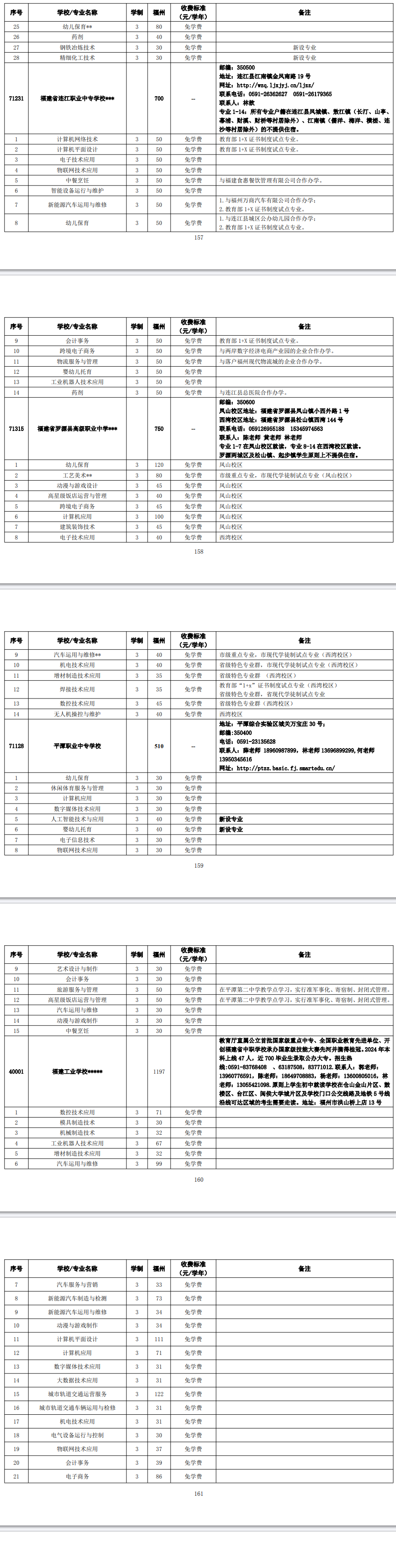 2024年福州市高級(jí)中等學(xué)校第三批招生計(jì)劃(中職)