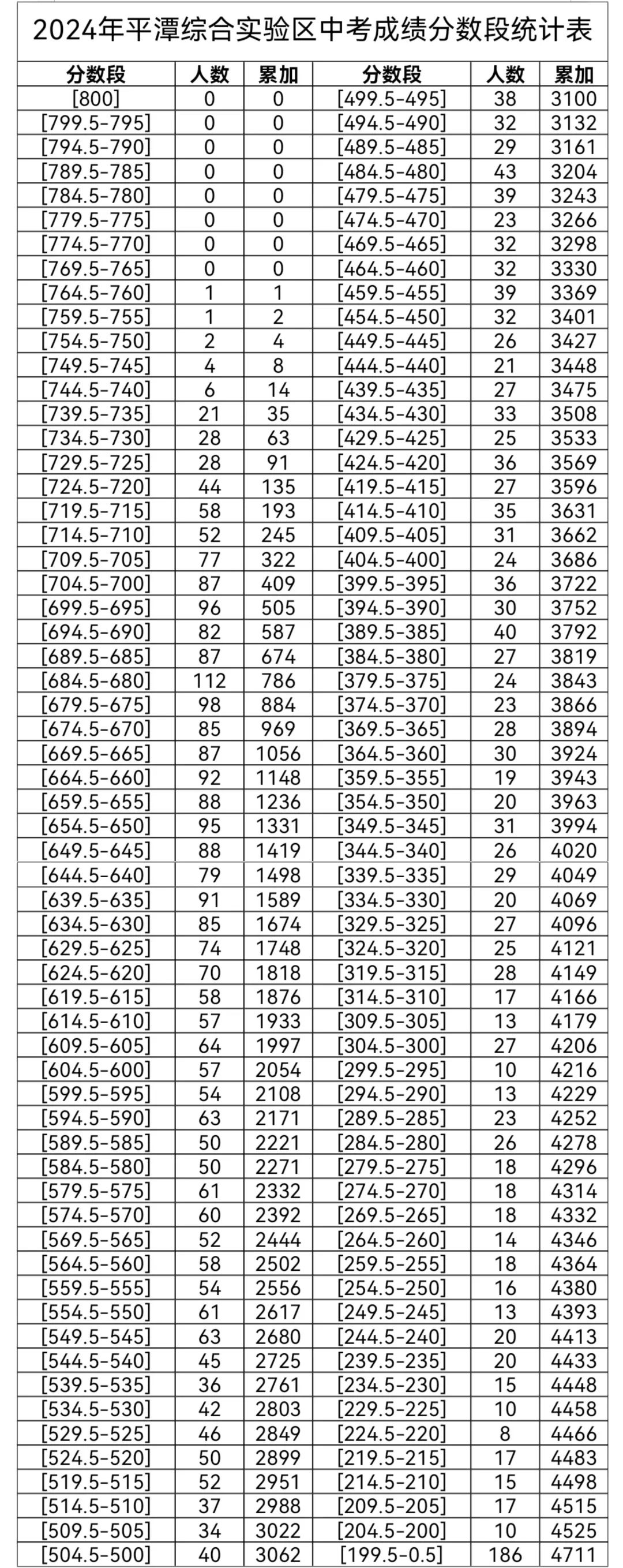 2024ƽ̶Cό(sh)(yn)^(q)пɿ?jn)?sh)νy(tng)Ӌ