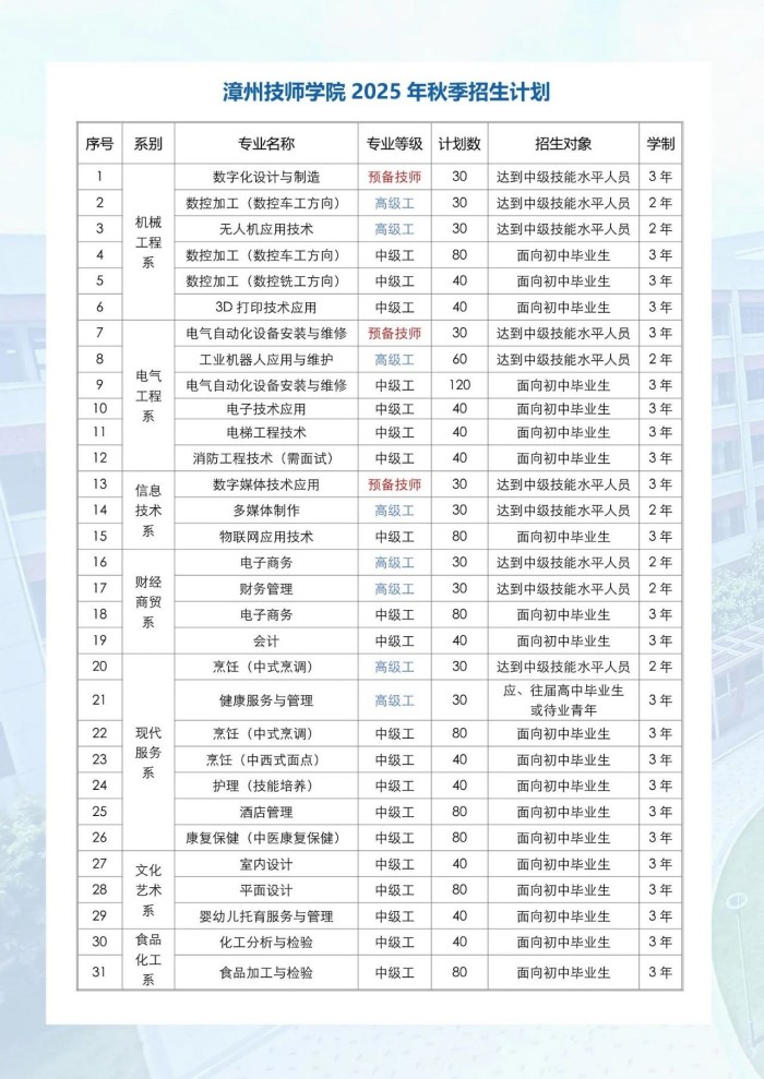 ݼW(xu)Ժ2025Ӌ(j)