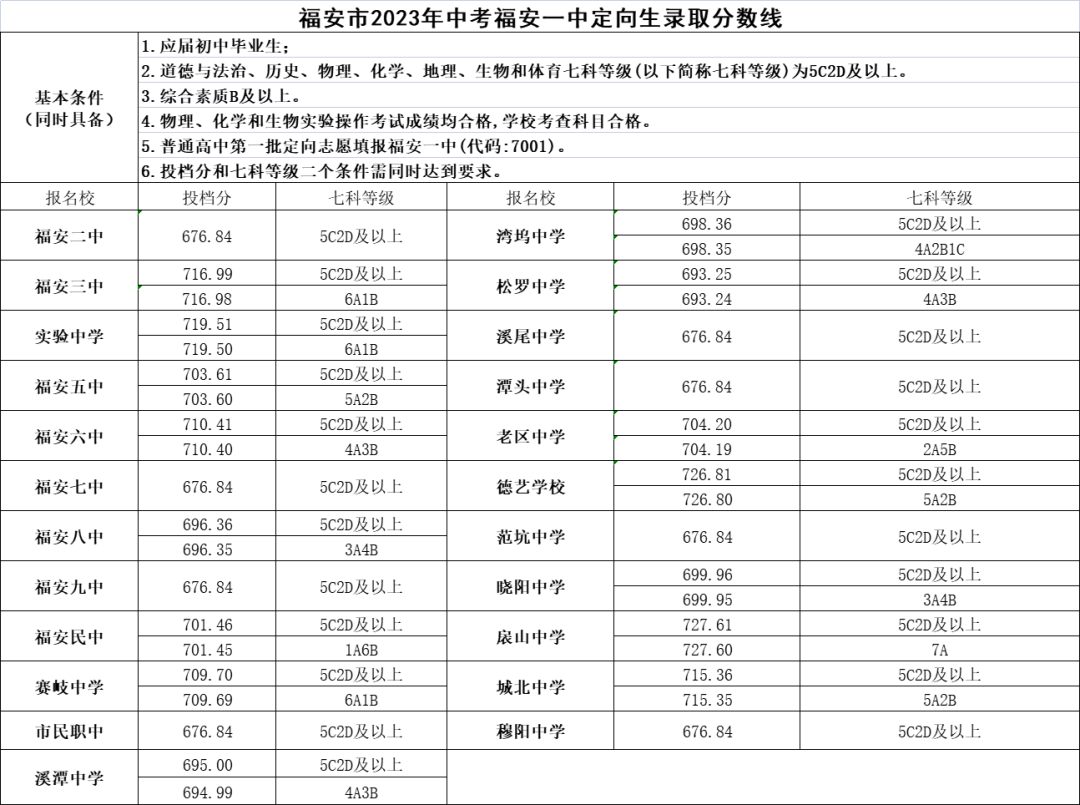 2023ꌎͨȡ?jn)?sh)R