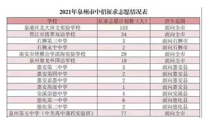 2021Ȫ־Ը(xi)