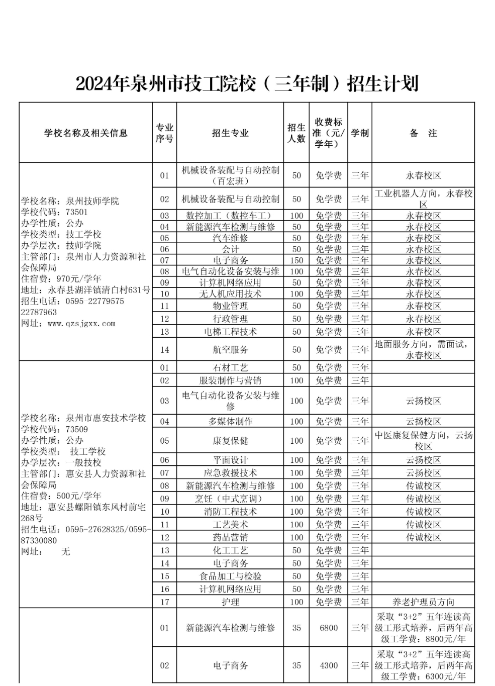 ȪмW(xu)УӋ(j)