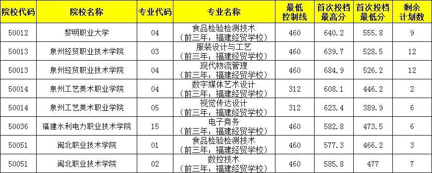 2022Ȫпꌣ?jn)?sh)Ƕ