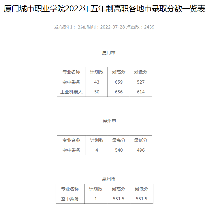2022Ȫпꌣ?jn)?sh)Ƕ