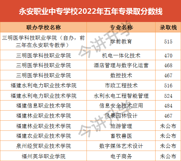 2022пꌣ֔(sh)Ƕ