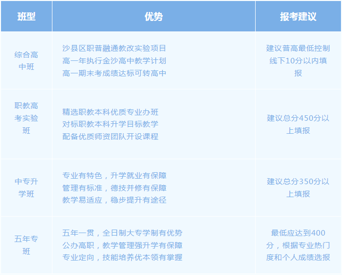 2022пꌣ֔(sh)Ƕ
