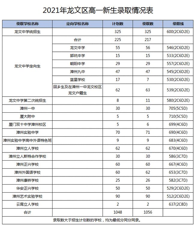 2021ݸнy(tng)ȡ?jn)?sh)һнy(tng)ȡ700