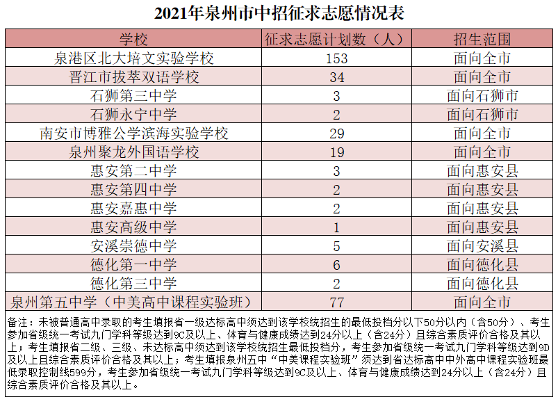 2021ݸнy(tng)ȡ?jn)?sh)һнy(tng)ȡ700