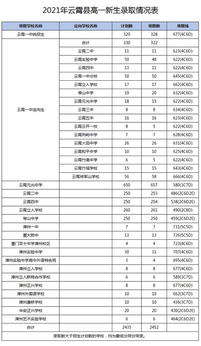 2021ݸнy(tng)ȡ?jn)?sh)һнy(tng)ȡ700