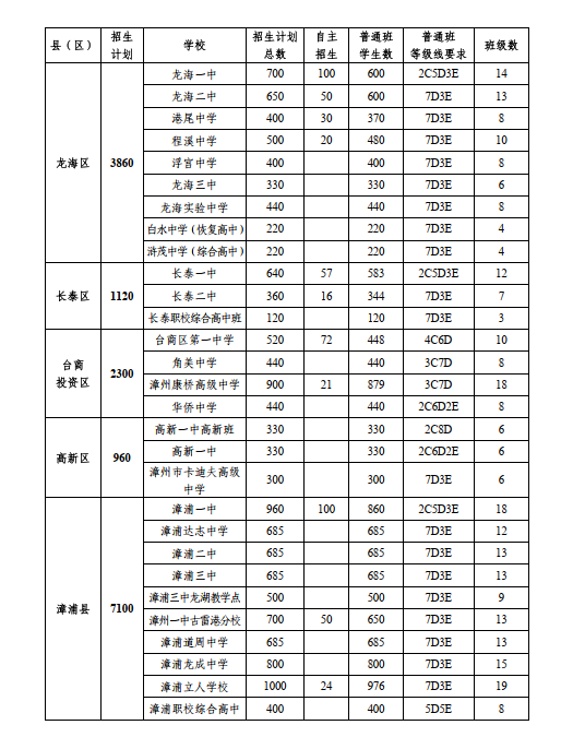 2024ͨӋ(j)ֿh֌W(xu)У