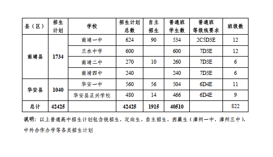 2024ͨӋ(j)ֿh֌W(xu)У