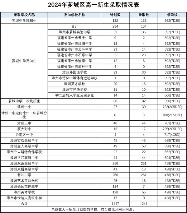 2024ͨоW(wng)Ͻy(tng)ȡ?jn)?sh)r