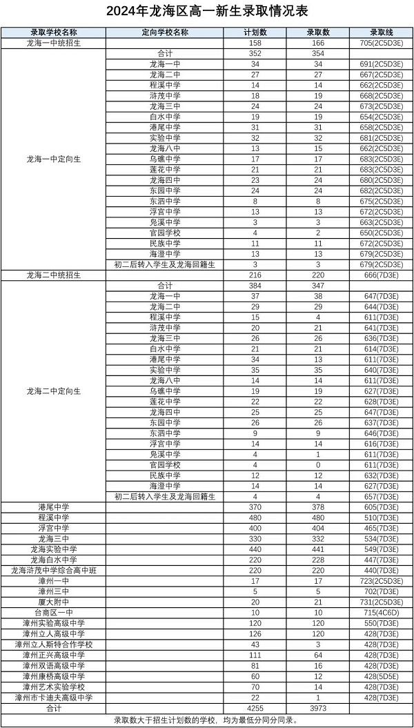 2024ͨоW(wng)Ͻy(tng)ȡ?jn)?sh)r