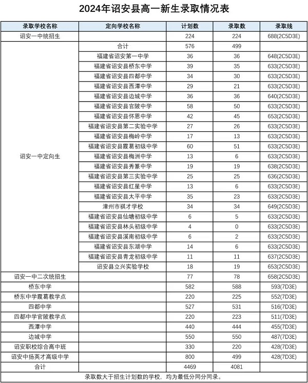 2024ͨоW(wng)Ͻy(tng)ȡ?jn)?sh)r