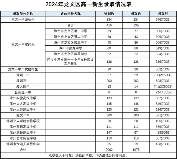 2024ͨоW(wng)Ͻy(tng)ȡ?jn)?sh)r