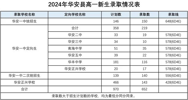 2024ͨоW(wng)Ͻy(tng)ȡ?jn)?sh)r