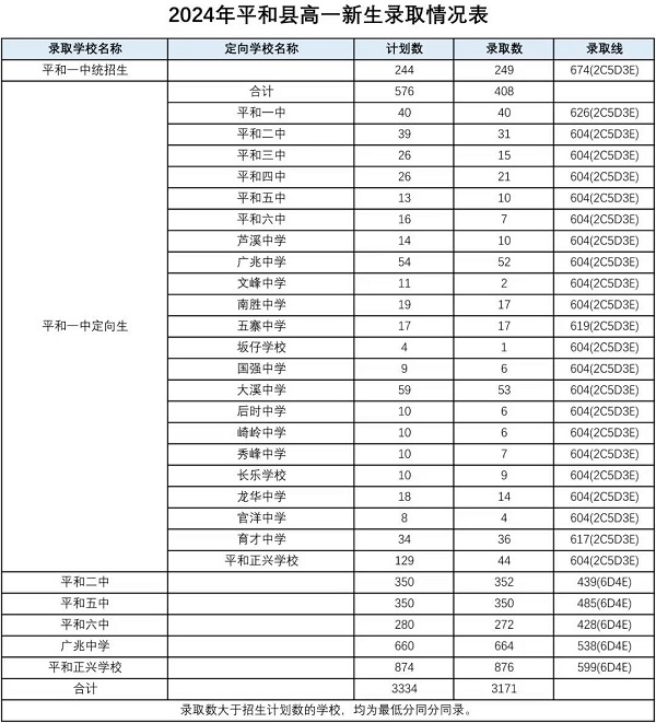 2024ͨоW(wng)Ͻy(tng)ȡ?jn)?sh)r
