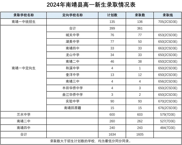 2024ͨоW(wng)Ͻy(tng)ȡ?jn)?sh)r