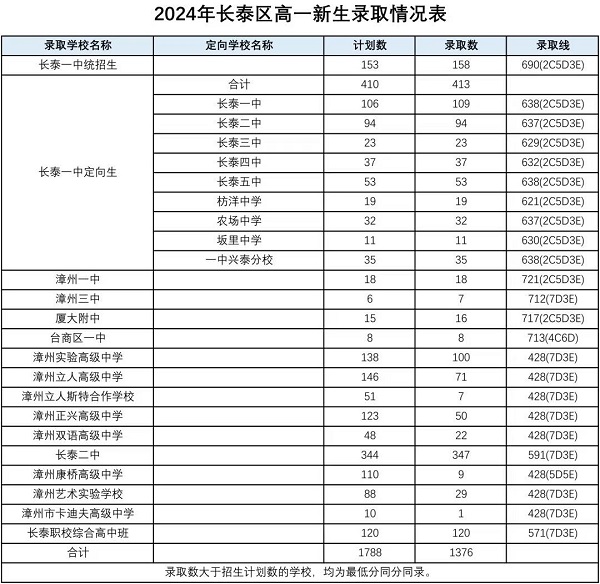 2024ͨоW(wng)Ͻy(tng)ȡ?jn)?sh)r