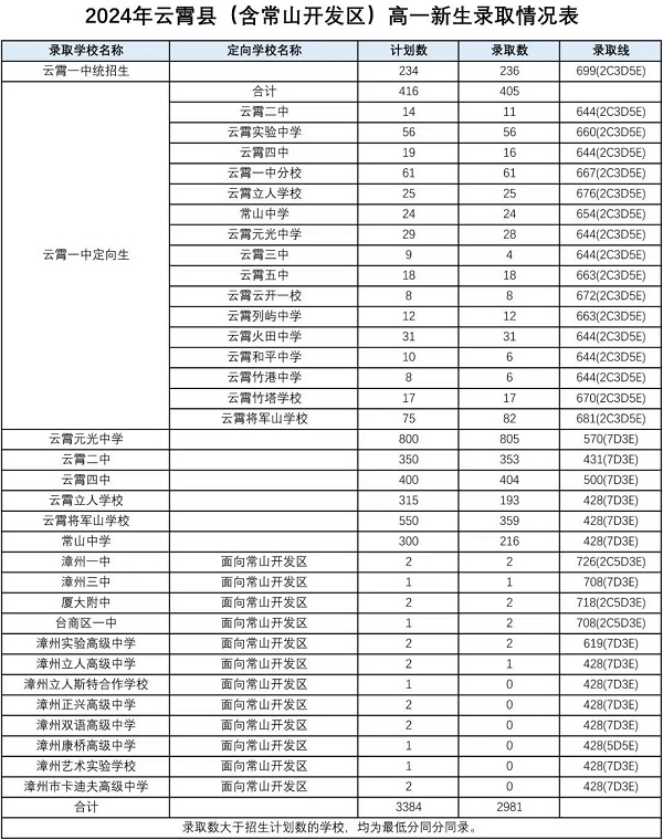 2024ͨоW(wng)Ͻy(tng)ȡ?jn)?sh)r