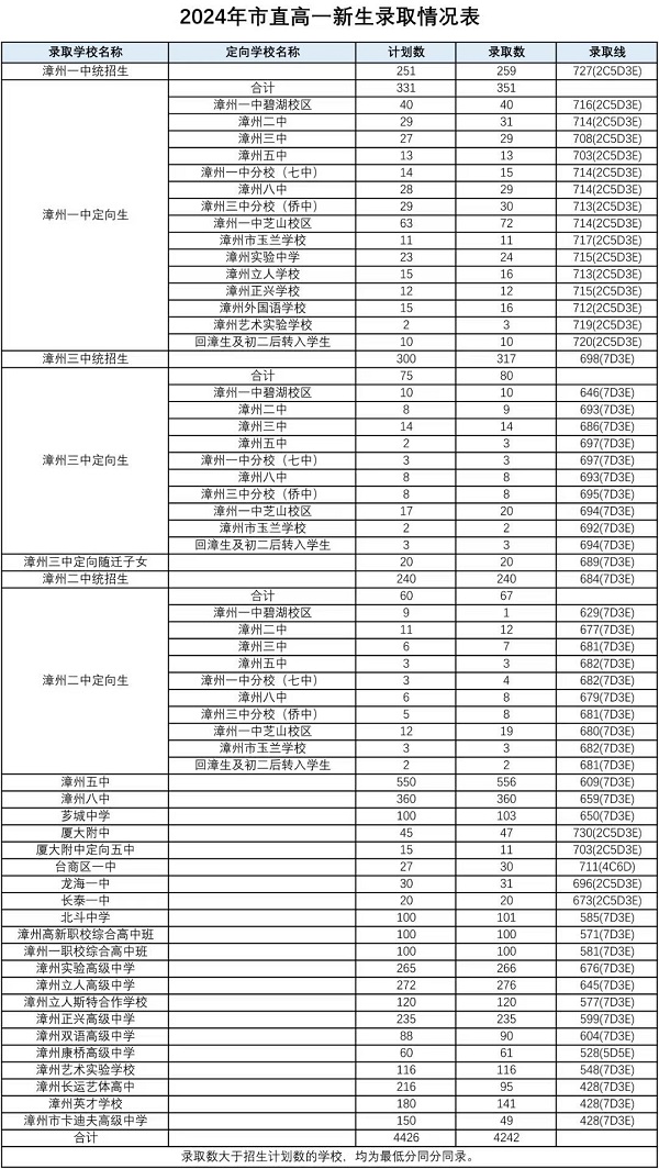 2024ͨоW(wng)Ͻy(tng)ȡ?jn)?sh)r