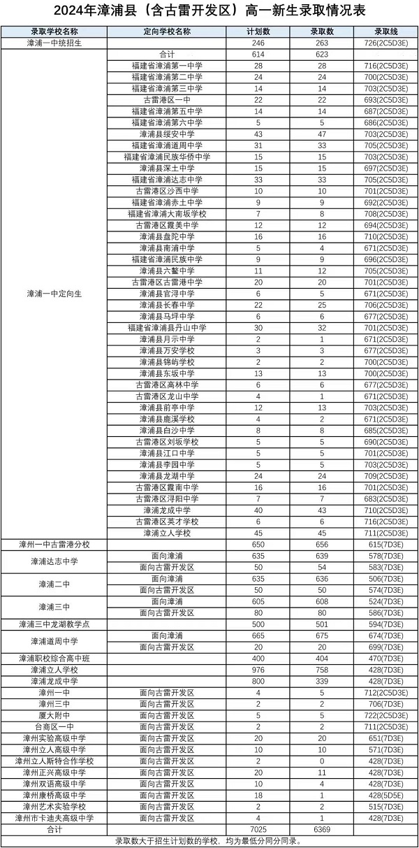 2024ͨоW(wng)Ͻy(tng)ȡ?jn)?sh)r
