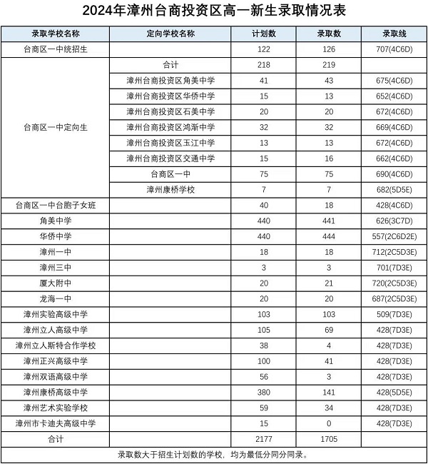 2024ͨоW(wng)Ͻy(tng)ȡ?jn)?sh)r