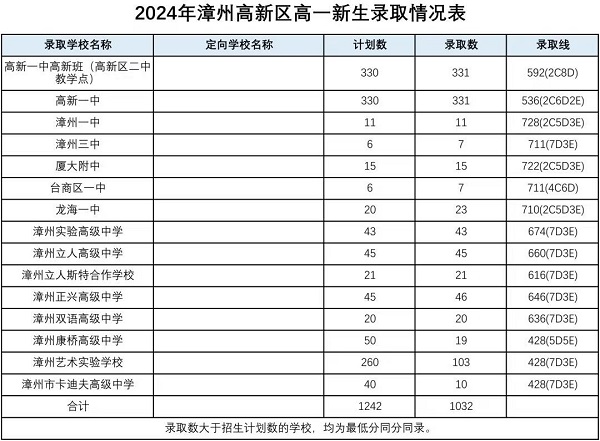 2024ͨоW(wng)Ͻy(tng)ȡ?jn)?sh)r