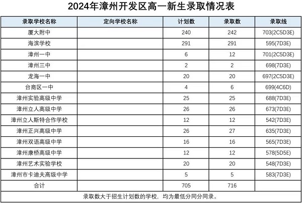 2024ͨоW(wng)Ͻy(tng)ȡ?jn)?sh)r