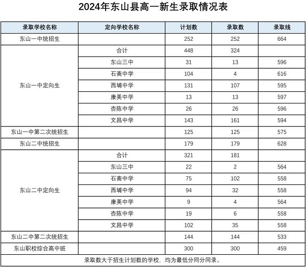 2024ͨоW(wng)Ͻy(tng)ȡ?jn)?sh)r