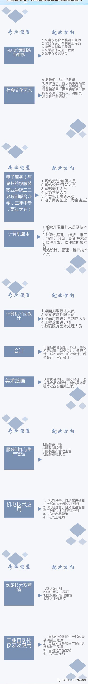 莆田工業(yè)職業(yè)技術(shù)學(xué)校
