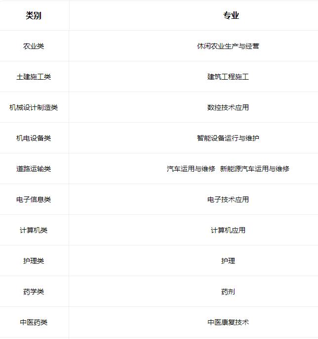 <a href=http://www.mitutoyo-qf.cn/school-17/ target=_blank class=infotextkey>廈門同安職業(yè)技術學校</a>專業(yè)介紹