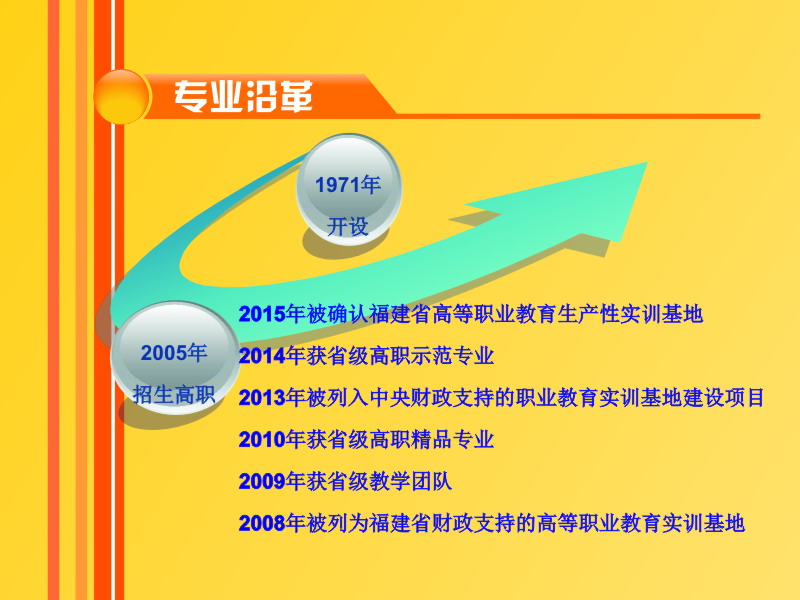 漳州衛(wèi)生職業(yè)學院醫(yī)學檢驗技術(shù)專業(yè)沿革