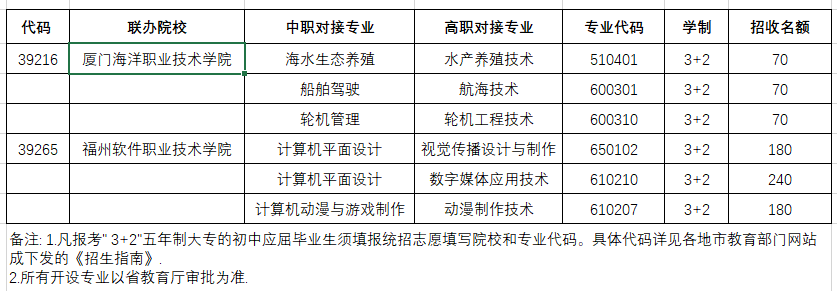 <a href=http://www.mitutoyo-qf.cn/school-379/ target=_blank class=infotextkey>福建海洋職業(yè)技術(shù)學(xué)校</a>五年制專業(yè)介紹