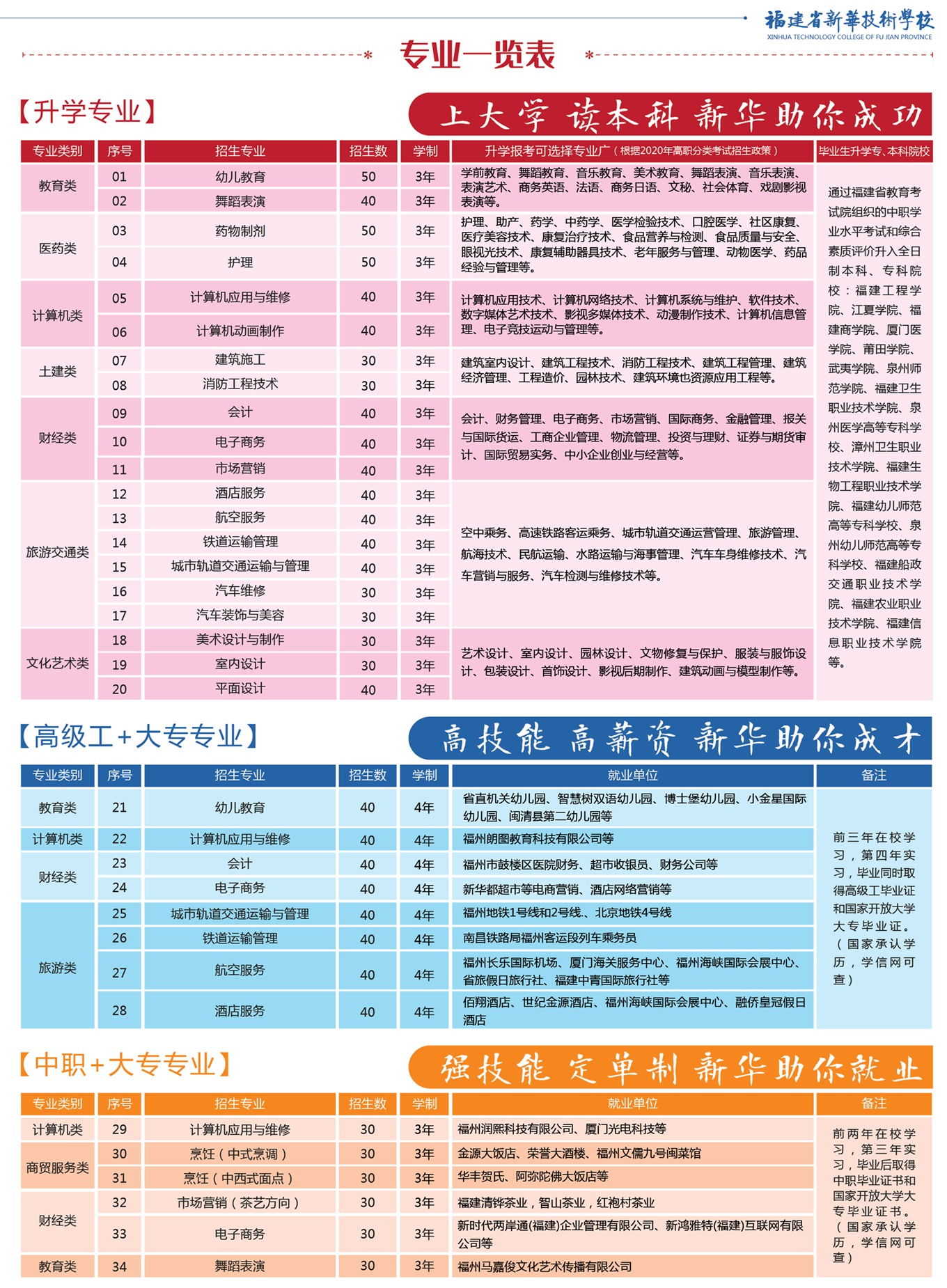 <a href=http://www.mitutoyo-qf.cn/school-506/ target=_blank class=infotextkey>福建省新華技術(shù)學(xué)校</a>專業(yè)介紹
