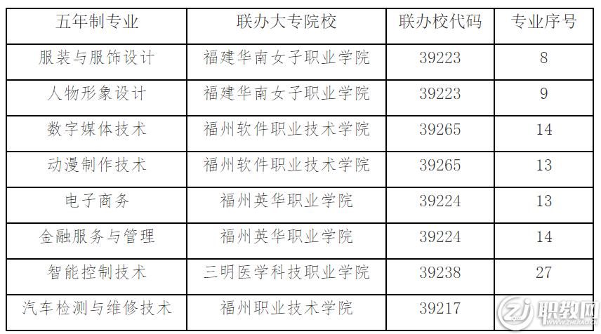 <a href=http://www.mitutoyo-qf.cn/school-480/ target=_blank class=infotextkey>長樂職業(yè)中專學(xué)校</a>五年制專業(yè)